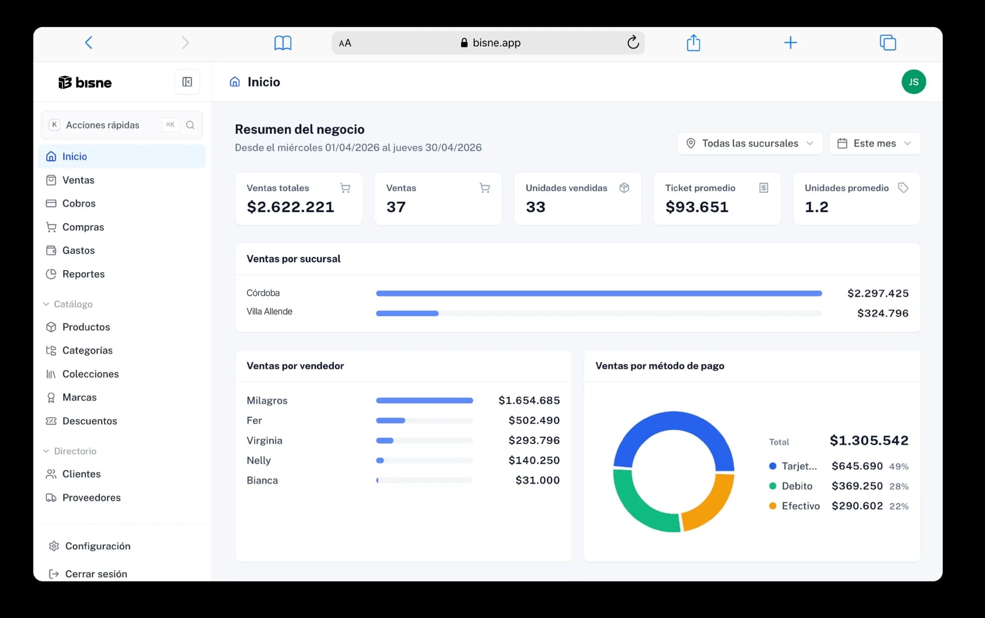 Panel de Bisne con productos, pedidos y metricas